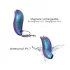 Love to Love Believer - Waterproof Clitoral Stimulator (Metallic Turquoise)