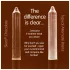 Skins - Chocolate Flavored Condoms (4-pack)