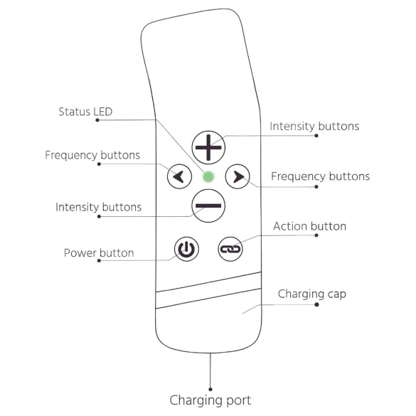 Introducing The Handy Oh! - ResoTouch Vibrator (Black)